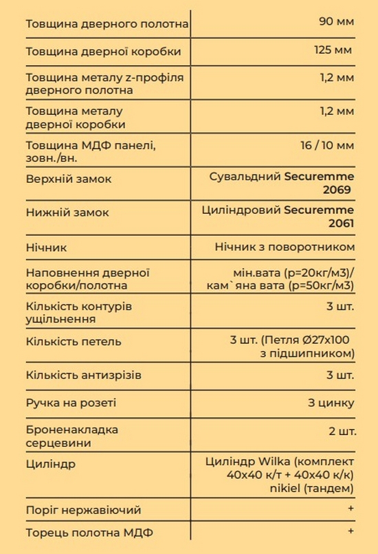 Вхідні двері MAGDA тип 5.1 модель MG 144/121 - 2